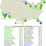 Average Ticket Prices per MLB team for the regular season, infographic